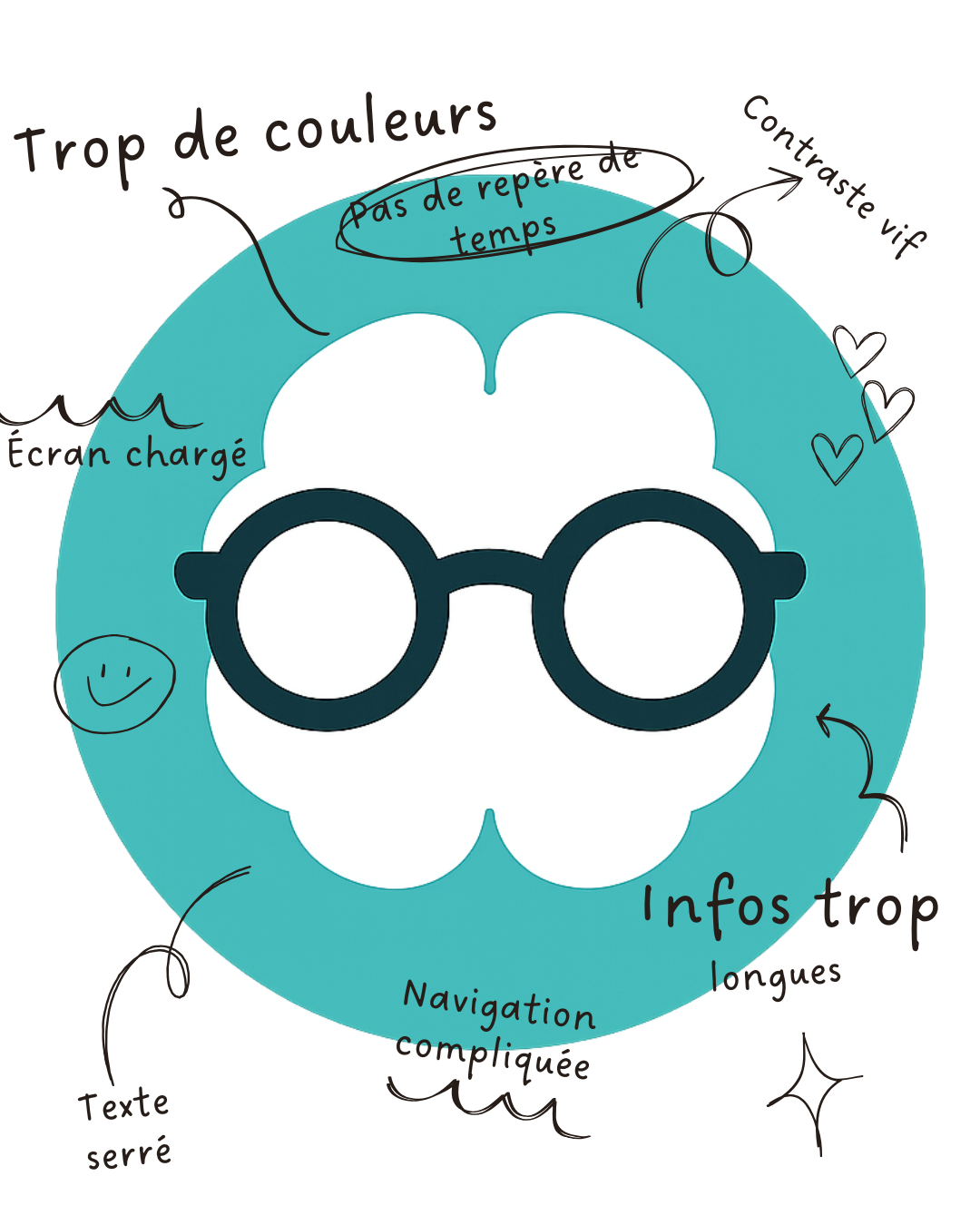 Aperçu de la plateforme CircleMind